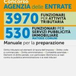Concorso Agenzia delle Entrate 3970 Funzionari per attività tributaria – 530 Funzionari per servizi pubblicità immobiliare (materie comuni) – Manuale per la preparazione